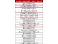 2018年“河北省政府質(zhì)量獎”候選名單公示！祝賀協(xié)會常務(wù)理事趙治海入圍
